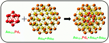 Graphical abstract: Au144−xPdx(SR)60 nanomolecules