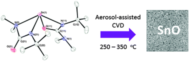 Graphical abstract: Exclusive formation of SnO by low temperature single-source AACVD