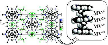 Graphical abstract: Unprecedented stacking of MV2+ dications and MV˙+ radical cations in the mixed-valence viologen salt (MV)2(BF4)3 (MV = methylviologen)