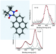 Graphical abstract: At the interface between organic radicals and TiO2(110) single crystals: electronic structure and paramagnetic character