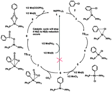 Graphical abstract: The crucial role of a Ni(i) intermediate in Ni-catalyzed carboxylation of aryl chloride with CO2: a theoretical study