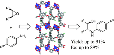 Graphical abstract: Enantioselective ring-opening of meso-epoxides by aromatic amines catalyzed by a homochiral metal–organic framework