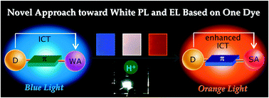 Graphical abstract: A novel approach towards white photoluminescence and electroluminescence by controlled protonation of a blue fluorophore
