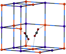 Graphical abstract: Identification of bridged CO2 binding in a Prussian blue analogue using neutron powder diffraction