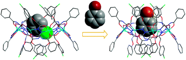 Graphical abstract: An electron-deficient metallocavitand with an unusual selectivity towards substituted benzene derivatives during co-crystallizations