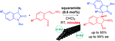 Graphical abstract: Asymmetric domino synthesis of indanes bearing four contiguous stereocentres catalyzed by sub-mol% loadings of a squaramide in minutes