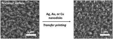 Graphical abstract: Capturing by self-assembled block copolymer thin films: transfer printing of metal nanostructures on textured surfaces