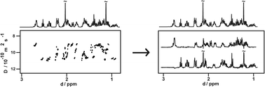 Graphical abstract: Unmixing the NMR spectra of similar species – vive la différence