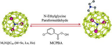 Graphical abstract: An effective retro-cycloaddition of M3N@C80 (M = Sc, Lu, Ho) metallofulleropyrrolidines