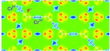 Graphical abstract: Unveiling the electronic origin of anion order in CrO2−xFx