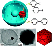 Graphical abstract: Icosahedral gold–platinum alloy nanocrystals in hollow silica: a highly active and stable catalyst for Ullmann reactions