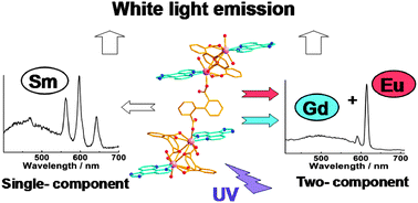 Graphical abstract: White light emission based on a single component Sm(iii) framework and a two component Eu(iii)-doped Gd(iii) framework constructed from 2,2′-diphenyl dicarboxylate and 1H-imidazo[4,5-f][1,10]-phenanthroline