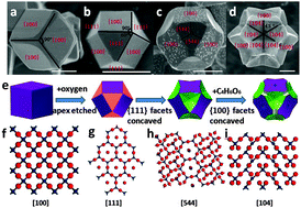 Graphical abstract: Photocatalytic reforming of glucose under visible light over morphology controlled Cu2O: efficient charge separation by crystal facet engineering