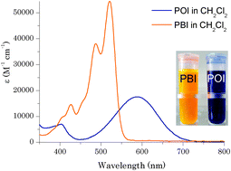 Graphical abstract: Reaction of tetrachlorinated perylene bisimide in a strong base to form an asymmetric compound with charge transfer optical properties