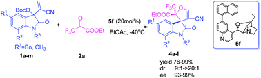 Graphical abstract: Highly diastereo- and enantioselective [3+2] annulation of isatin-derived Morita–Baylis–Hillman carbonates with trifluoropyruvate catalyzed by tertiary amines