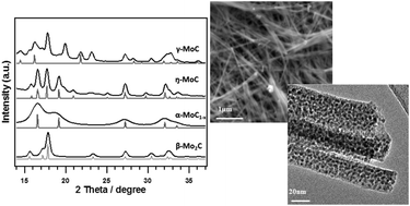 Graphical abstract: Crystal structure and morphology control of molybdenum carbide nanomaterials synthesized from an amine–metal oxide composite