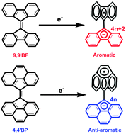 Graphical abstract: High open circuit voltage organic photovoltaic cells fabricated using 9,9′-bifluorenylidene as a non-fullerene type electron acceptor