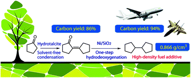 Graphical abstract: Synthesis of renewable high-density fuels using cyclopentanone derived from lignocellulose