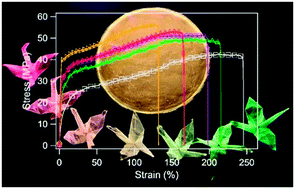 Graphical abstract: Tunable color generation of transparent composite films reinforced with luminescent nanofillers