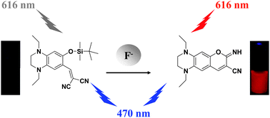 Graphical abstract: An aqueous red emitting fluorescent fluoride sensing probe exhibiting a large Stokes shift and its application in cell imaging