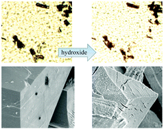 Graphical abstract: Formation of low density hydrous iron oxide via conformal transformation of MIL-53(Fe)