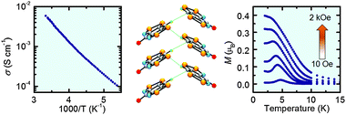 Graphical abstract: Supramolecular architecture, crystal structure and transport properties of the prototypal oxobenzene-bridged bisdithiazolyl radical conductor