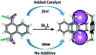 Graphical abstract: Chloride-catalyzed, multicomponent self-assembly of arsenic thiolates