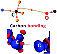 Graphical abstract: Experimental evidence for ‘carbon bonding’ in the solid state from charge density analysis