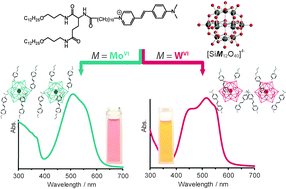 Graphical abstract: Spectroscopic readout of polyoxometalates' molecular information via self-assembly