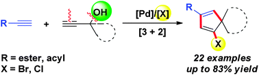 Graphical abstract: Palladium-catalyzed intermolecular [3 + 2] carbocyclization of alkynols and propiolates: an efficient entry to halo-cyclopentadienes