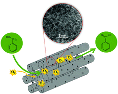 Graphical abstract: Highly dispersed iron oxides on mesoporous carbon for selective oxidation of benzyl alcohol with molecular oxygen