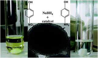 Graphical abstract: A smart hybrid system of Au nanoparticle immobilized PDMAEMA brushes for thermally adjustable catalysis