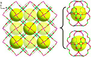 Graphical abstract: A novel aluminoborate open-framework [In(dien)2][Al2B7O16H2] with large chiral cavities templated by chiral main group metal complexes