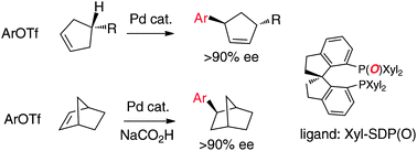 Graphical abstract: Desymmetrization of cyclic olefins via asymmetric Heck reaction and hydroarylation