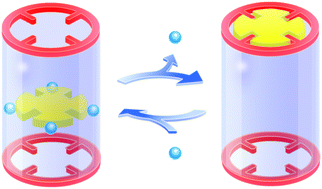 Graphical abstract: Water molecule-driven reversible single-crystal to single-crystal transformation of a multi-metallic coordination polymer with controllable metal ion movement