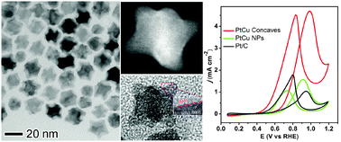 Graphical abstract: Kinetically controlled synthesis of Pt–Cu alloy concave nanocubes with high-index facets for methanol electro-oxidation