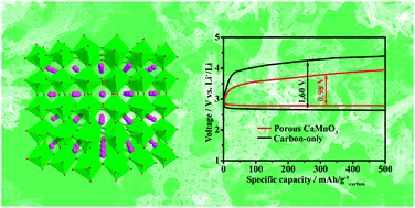 Graphical abstract: Porous perovskite CaMnO3 as an electrocatalyst for rechargeable Li–O2 batteries
