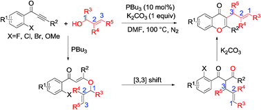 Graphical abstract: Tandem synthesis of 3-allyl-chromones from alkynones and allylic alcohols under metal-free conditions