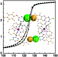 Graphical abstract: Enhancement of spin-crossover cooperativity mediated by lone pair–π interactions and halogen bonding