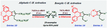 Graphical abstract: Ni(ii)–salt catalyzed activation of primary amine-sp3Cα–H and cyclization with 1,2-diketone to tetrasubstituted imidazoles
