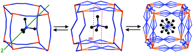 Graphical abstract: Above-room-temperature ferroelastic phase transition in a perovskite-like compound [N(CH3)4][Cd(N3)3]