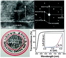 Graphical abstract: Transparent p-type epitaxial thin films of nickel oxide