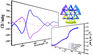 Graphical abstract: A chiral spin crossover metal–organic framework