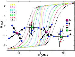 Graphical abstract: A single chain magnet involving hexacyanoosmate