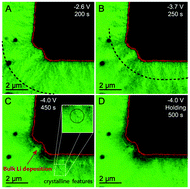 Graphical abstract: Direct visualization of initial SEI morphology and growth kinetics during lithium deposition by in situ electrochemical transmission electron microscopy