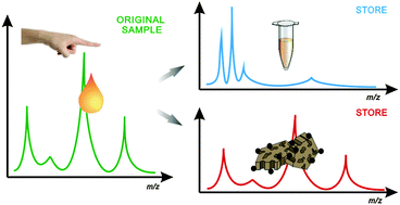 Graphical abstract: Storage of serum peptide information in nanoporous silicon microparticles