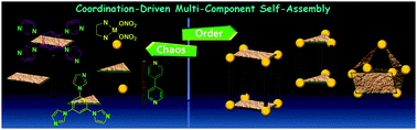 Graphical abstract: Template-free multicomponent coordination-driven self-assembly of Pd(ii)/Pt(ii) molecular cages