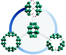 Graphical abstract: Formation, self-assembly and transformation of a transient selenotungstate building block into clusters, chains and macrocycles