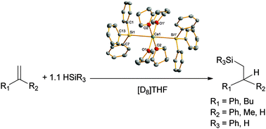 Graphical abstract: Hydrosilylation catalysis by an earth alkaline metal silyl: synthesis, characterization, and reactivity of bis(triphenylsilyl)calcium