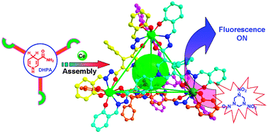 Graphical abstract: Fluorescent detection of RDX within DHPA-containing metal–organic polyhedra